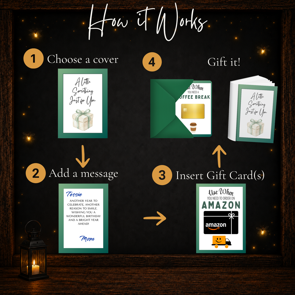 Step-by-step instructions for choosing a cover, adding a birthday message, inserting gift cards, and assembling a printable gift book.
