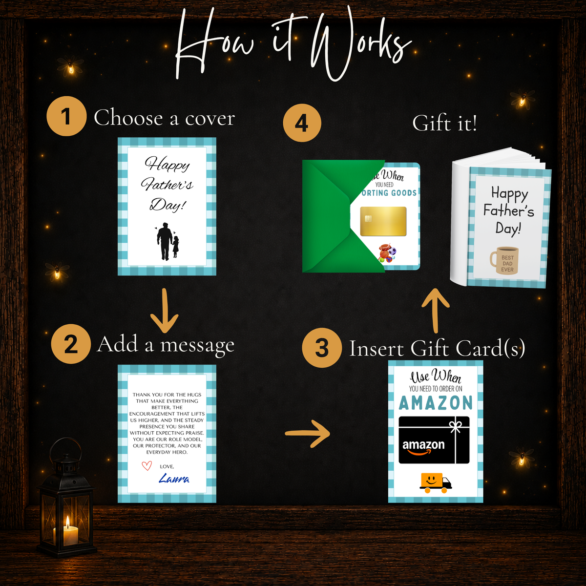 Step-by-step guide showing how to choose a Father's Day cover, add a personal message, insert gift cards, and assemble the gift book.