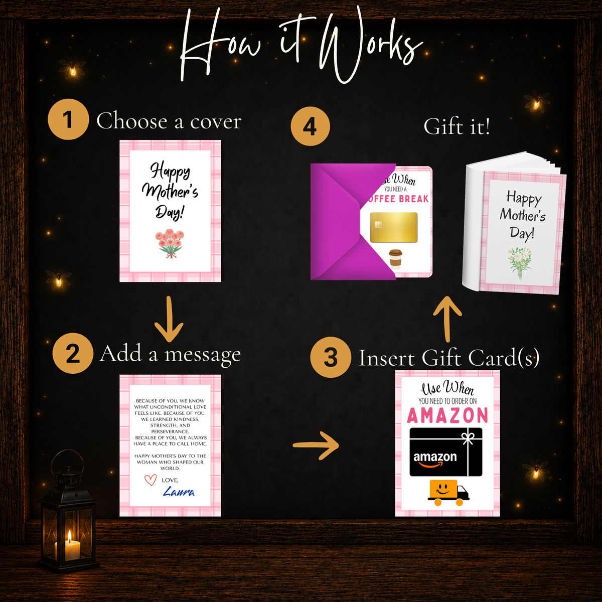 How it works guide showing the steps to create and assemble a personalized Mother's Day gift card book.